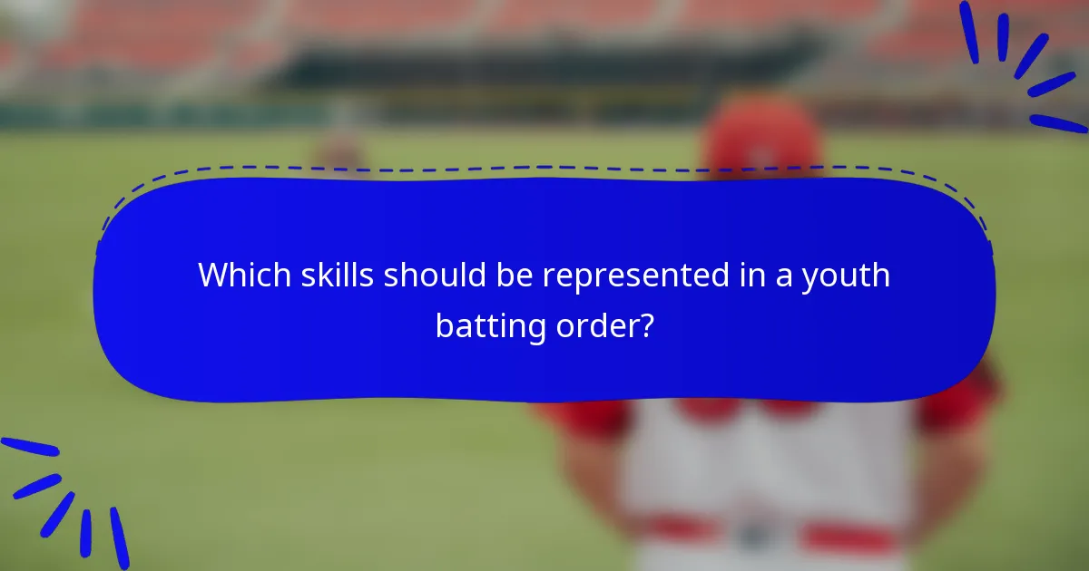 Which skills should be represented in a youth batting order?
